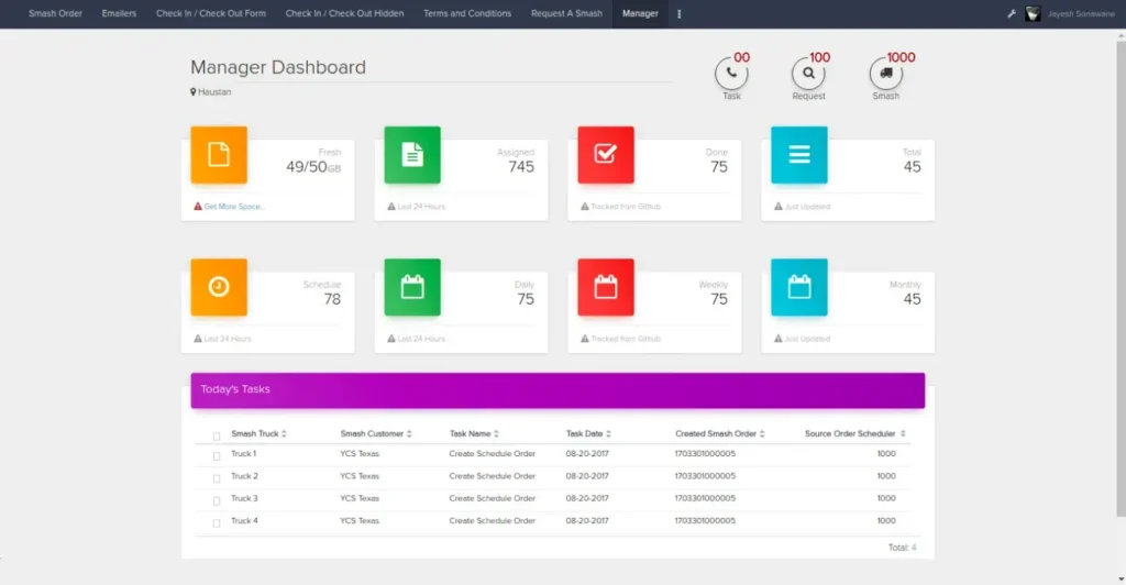Image of Custom Zoho Creator Manager Dashboard for Service Industry made by Incquet Solutions